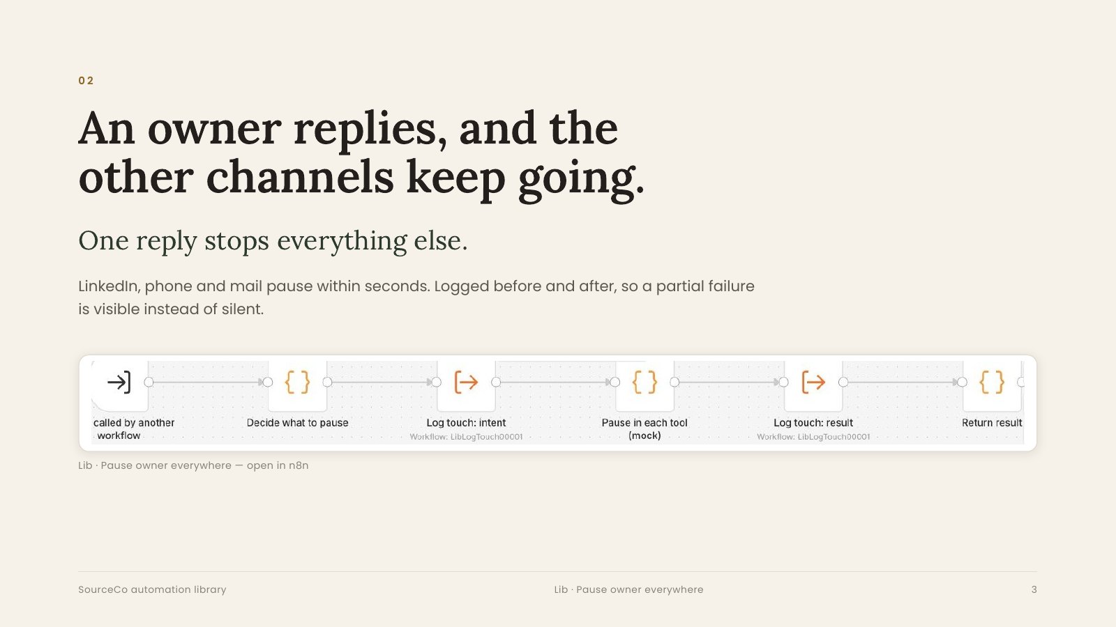 An owner replies and the other channels keep going. One reply stops everything else.