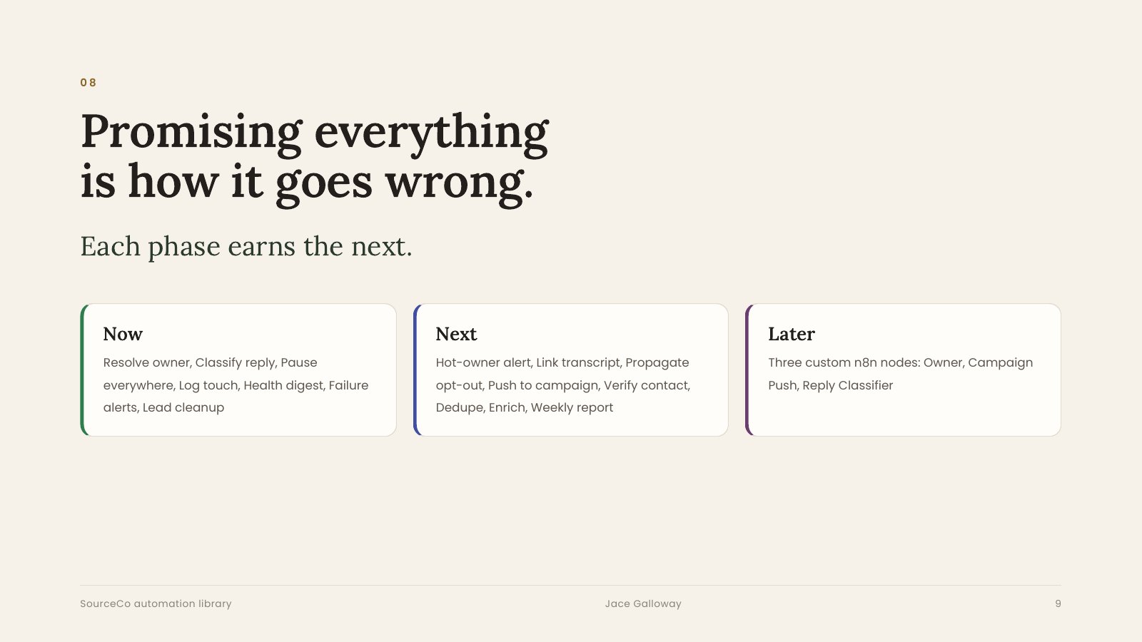 Promising everything is how it goes wrong. Each phase earns the next: now, next, later.